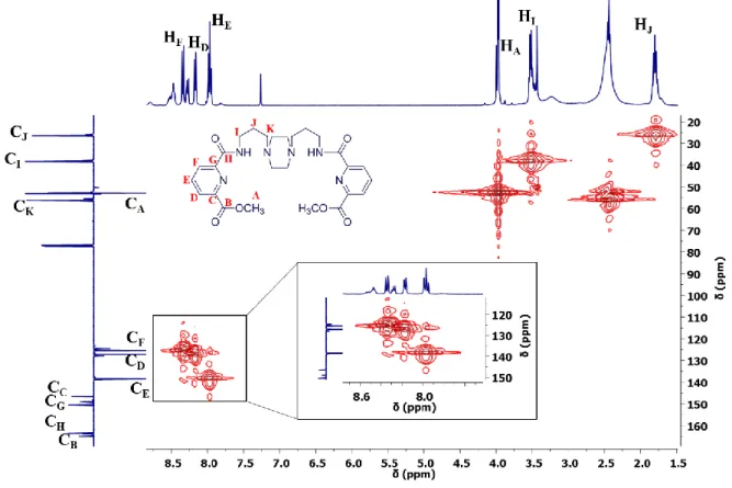Figure 2.3 – HMQC NMR spectrum of the L1, in CDCl 3 . 