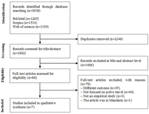Figure 1 presents the flow citation through the systematic review process. The systematic search yielded 3938 publications