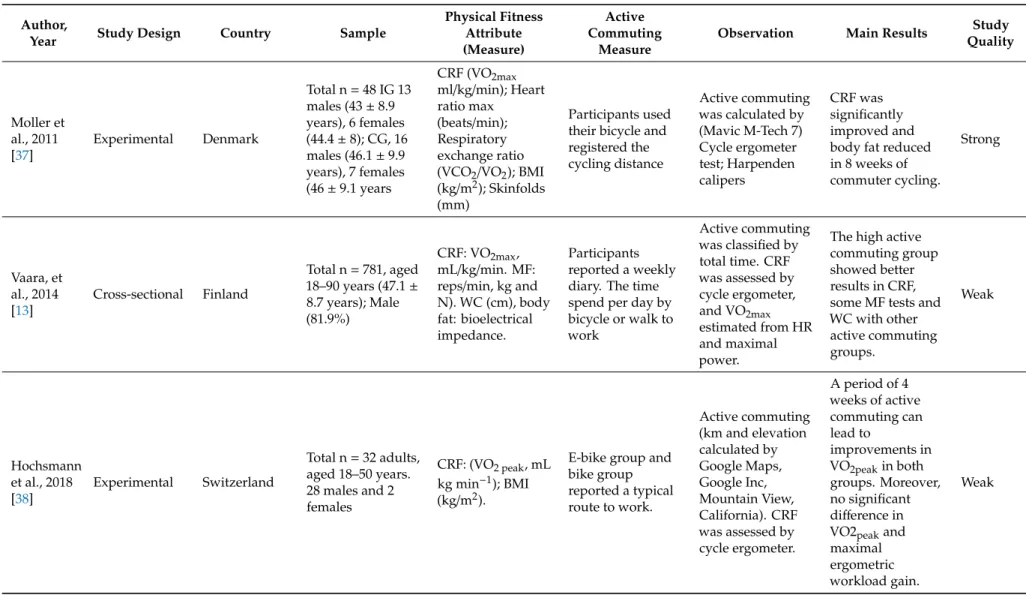 Table 2. Cont.