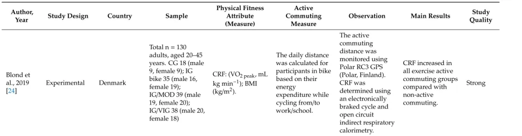 Table 2. Cont.