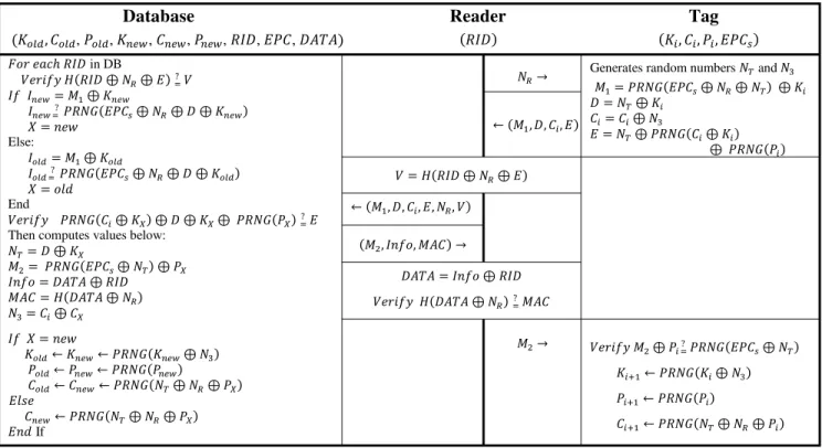 Fig. 3. Improved version of ILMAP protocol. 
