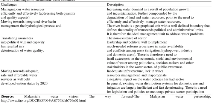 Table 1: Challenges for sustainable water resources 