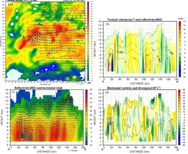 Fig. 8. (a) The reflectivity and horizontal wind field at the 3 km CAPPI at 23:00 LT 5 July 2007.
