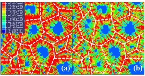 Figure 11. Calculated distribution of equivalent plastic strain for (a) 0.7 yield stress ratio of ferrite to austenite, and (b) 1.0 yield stress ratio