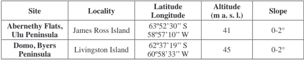 Table 1. Geographical characteristics of the study sites.