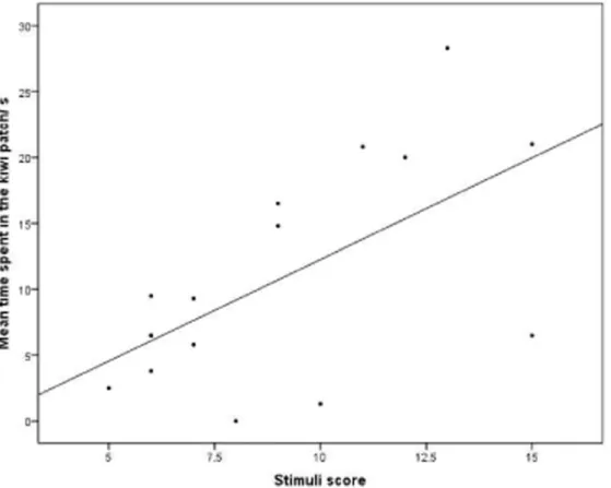 Table 2. Relative frequency of food-related call types within natural call sequences given to high and low-value foods by bonobos at Twycross Zoo and the corresponding playback stimuli