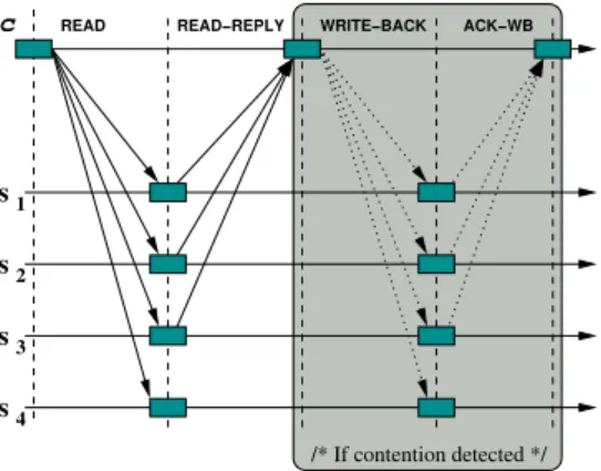 Figure 2: The AQS’ read protocol.
