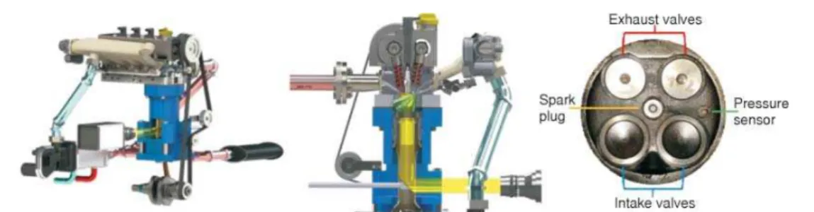 Figure 1. Schematic of the experimental set-up and bottom field of view of the combustion chamber