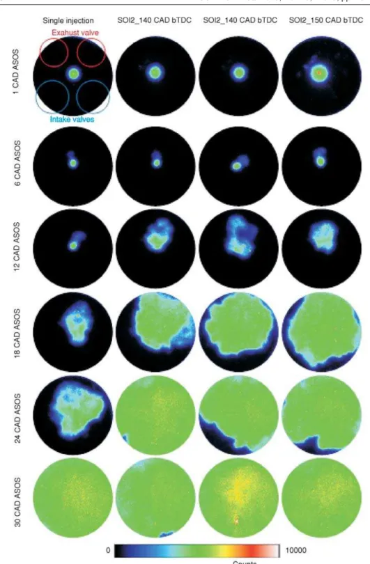 Figure 5. Selection of UV-visible flame emission images (for color image see journal web site)