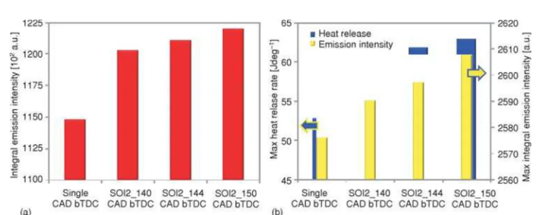 Figure 7. Comparison between normalized integral luminosity and heat release rate