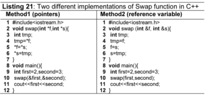 Figure 13. Swap function in C ++ . doi:10.1371/journal.pone.0088941.g013