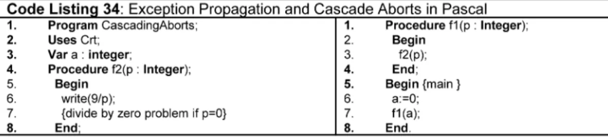 Figure 21. Exception propagation and cascade aborts.