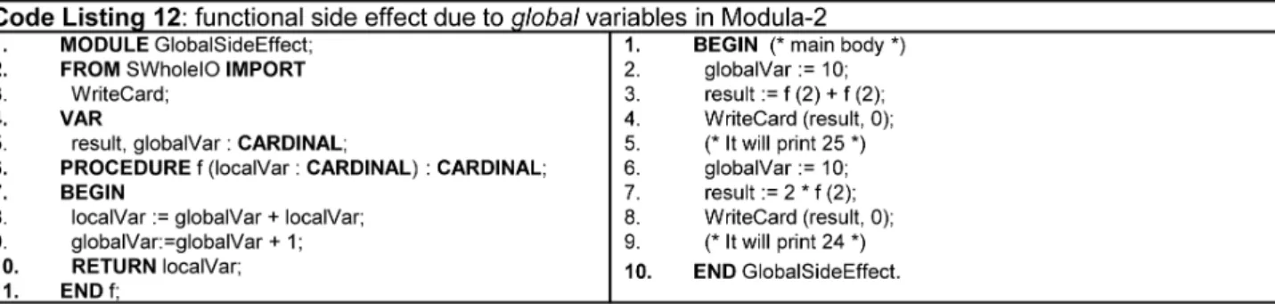 Figure 9. (Code Listing 13) Mixing of operators in boolean expressions. (Code Listing 14) Division operator in C ++ 