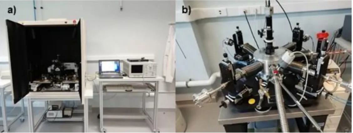 Figure 2.15 a) Agilent 4155C analyser coupled to a Cascade M150 microprocessor (dark box), and b)  microprobe station from Janis Research Company