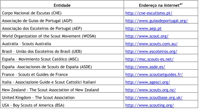 Tabela 7 – Endereços Internet consultados sobre o CNE e o Escutismo. 