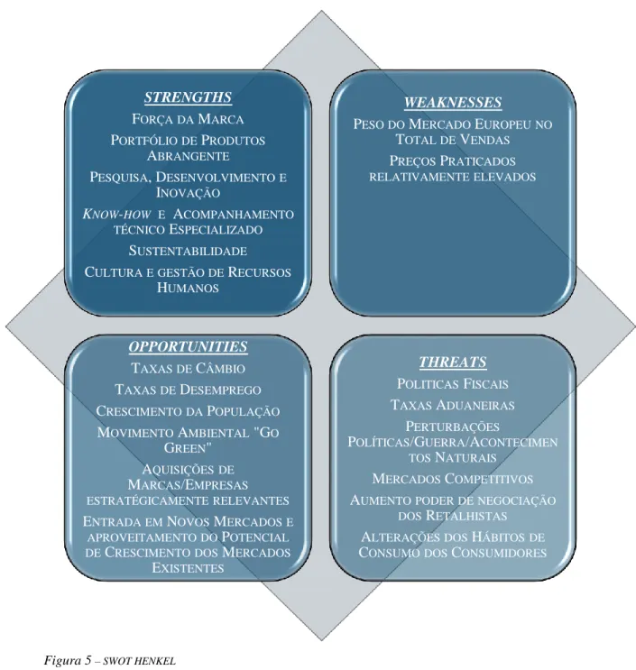 Figura 5  – SWOT HENKEL