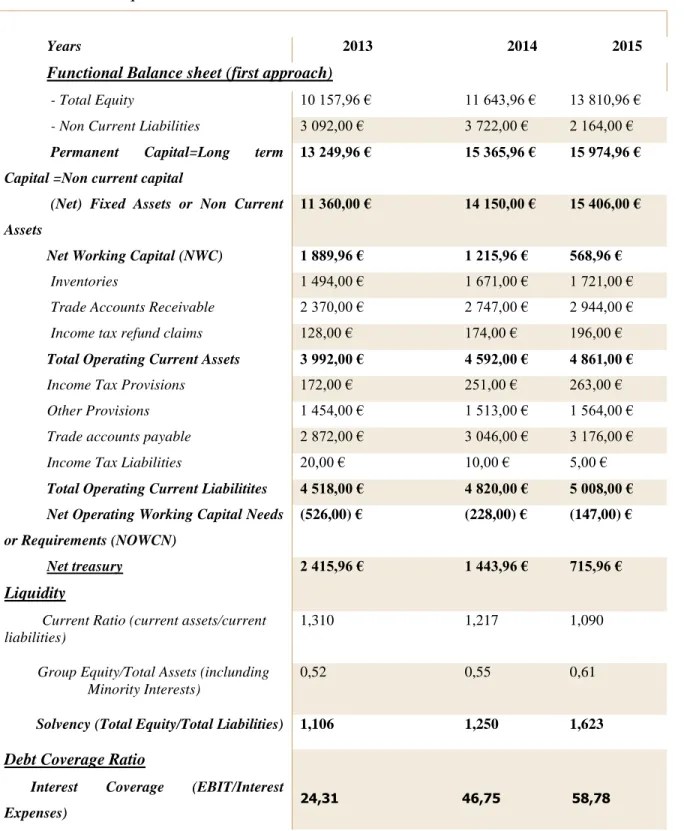 Tabela 9 – Liquidez Financeira    