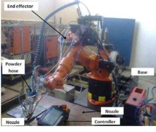 TABLE I  EXPERIMENT MATRIX  Sample  Name  Laser  Power  (W)   Scanning Speed (m/s)  Powder Flow Rate (rpm) 