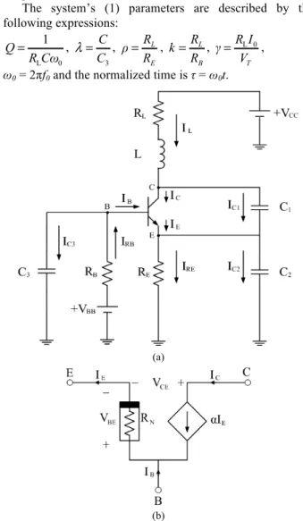 Fig. 1. (a) The schematic of the proposed Colpitts-type circuit and   (b) the transistor model in CB configuration