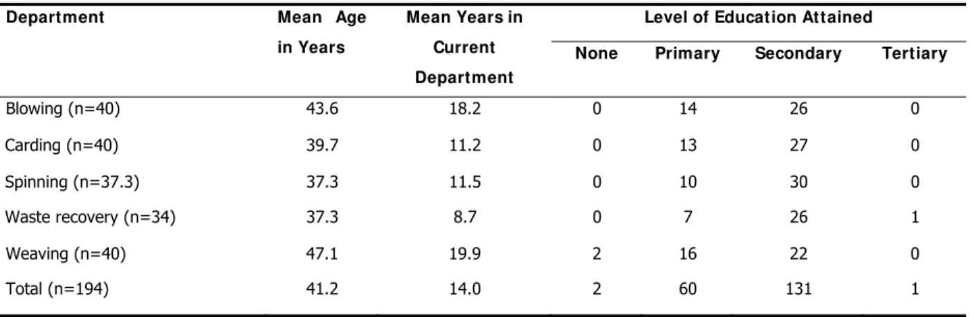 Table 1: Demographic Characteristics of the Workers Interviewed by Department, 2006 