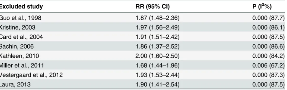 Table 3. Sensitivity Analysis of the Association between Opioid Use and Fracture Risk.