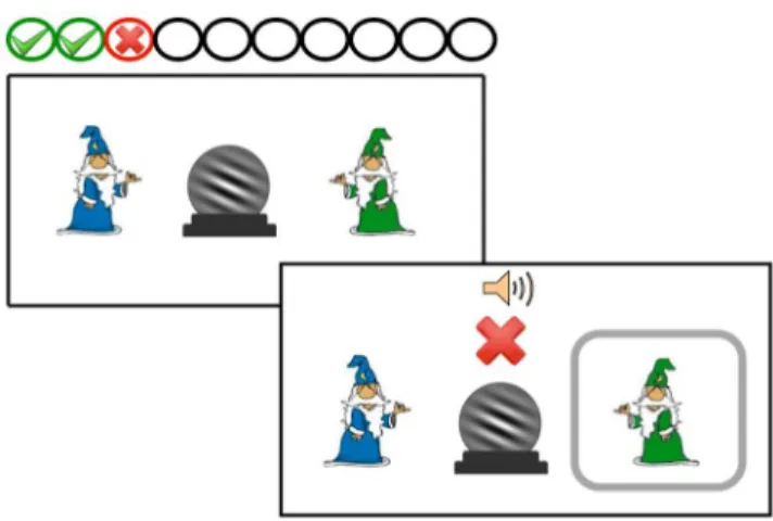 Figure 2. A sample trial from the rule-based categorization task.