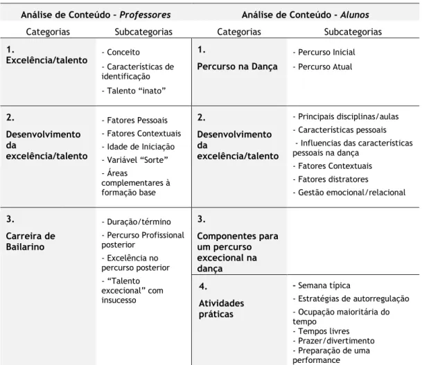 Tabela  2.  Categorias  e  subcategorias  encontradas  no  processo  de  análise  de  conteúdo das  entrevistas  com os professores e os alunos