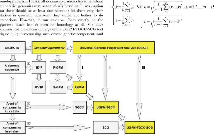 Figure 5. The conceptual framework of the universal genome fingerprint analysis (UGFA)