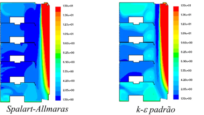 Fig. 2. Perfis comparativos das previsões numéricas da temperatura com os valores experimentais  Quadro 4