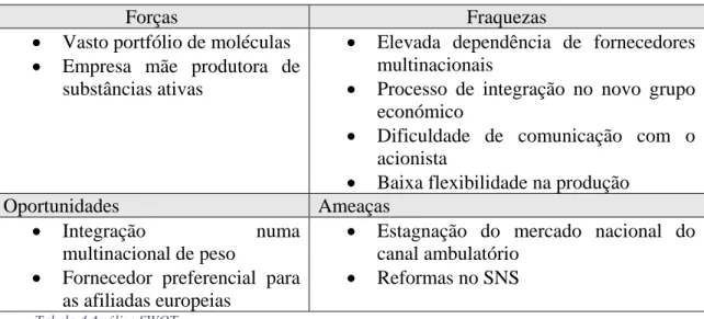Tabela 4 Análise SWOT 