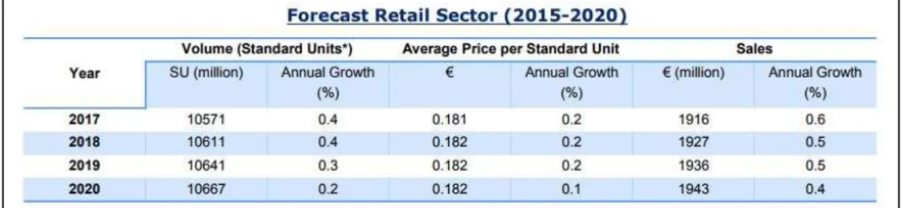 Figura 6 Forecast 2017-2020 do ambulatório 