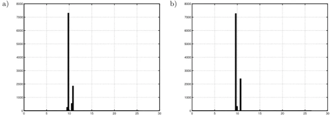 Fig. 2. Windows application excited by multimedia event timer; similar experiments: