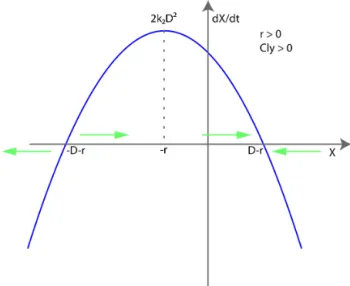 Figure D1. When k 1 > 0, or equivalently r > 0, there is a single stable limit point
