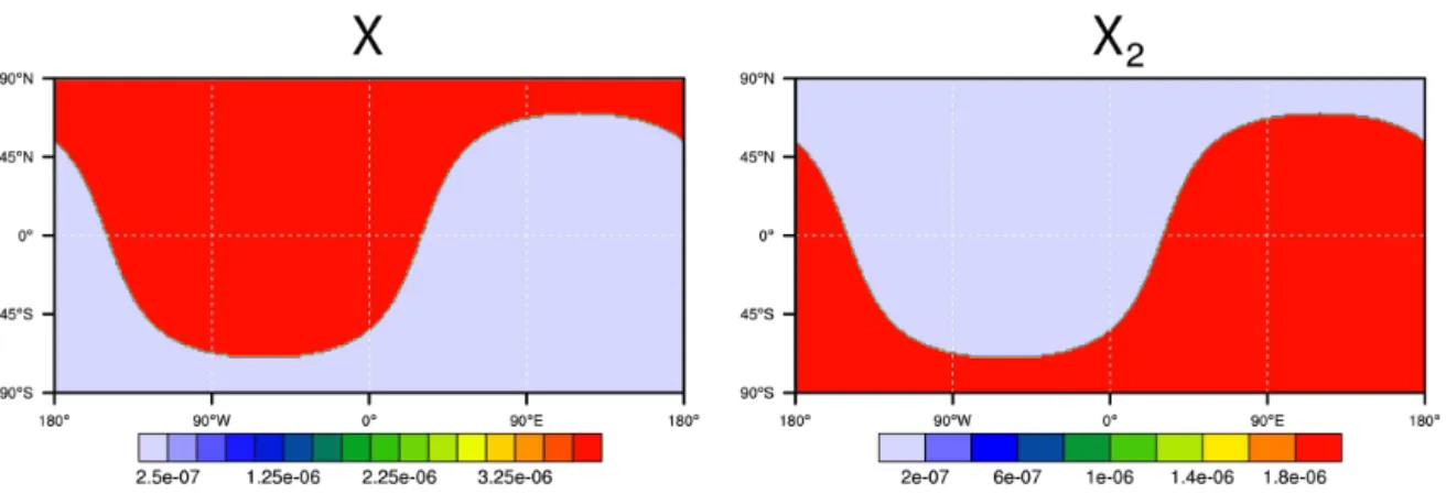 Figure 2. Contour plots of the steady-state solutions, assuming no flow, for X (left) and X 2 (right), respectively, computed from initial conditions X = 4.0 × 10 −6 and X 2 = 0.