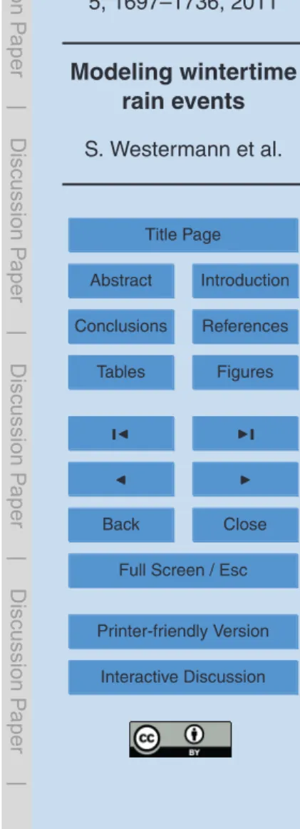 Table 2. Thermal properties employed to describe the ground in the model.