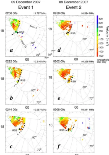 Fig. 3. A series of Inuvik radar velocity maps recorded on 9 Decem- Decem-ber 2007. Mapping is done in MLAT-MLT coordinates