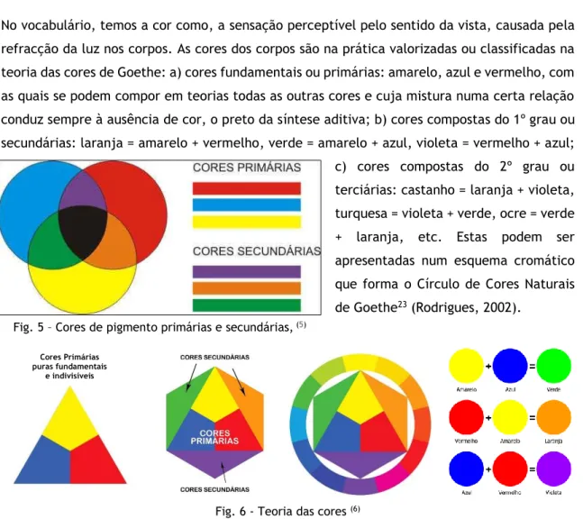 Fig. 5 – Cores de pigmento primárias e secundárias,  (5)