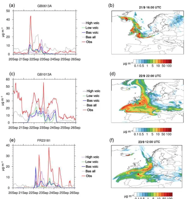 Figure 4. Left panels: time series of surface concentrations from 20 to 26 September 2014 for two stations, GB0613A, Manchester, SO 2 (top), PM 2.5 (middle) and FR23181, Saint-Nazaire, SO 2 (bottom)