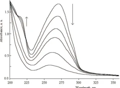 Fig. 7. Change in the UV spectrum of PE4b thin film upon UV irradiation at exposure times  of 0, 5, 7, 15, 25 and 35 min, from top to bottom ( λ max  = 270 nm)