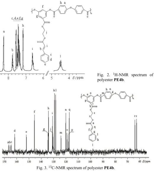 Fig.  2.  1 H-NMR  spectrum  of  polyester PE4b. 