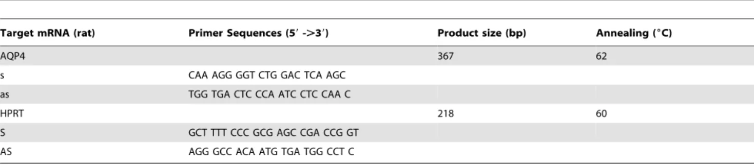 Table 1. List of primer sequences used in this study.