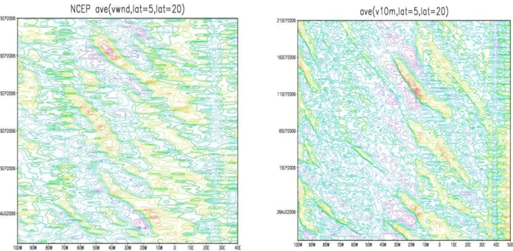Fig. 5. Time-longitude sections of meridian winds averaged over latitudes 5–20 N from 22 August to 21 September 2006