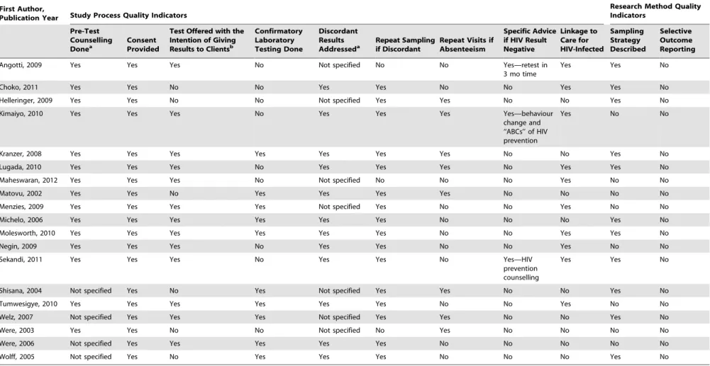 Table 2. Assessment of study rigour.
