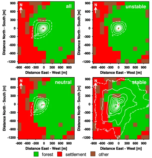 Fig. 5. Footprint climatologies and land cover maps for the Brasschaat site (BE-Bra). Background colors indicate the land cover structure surrounding the tower