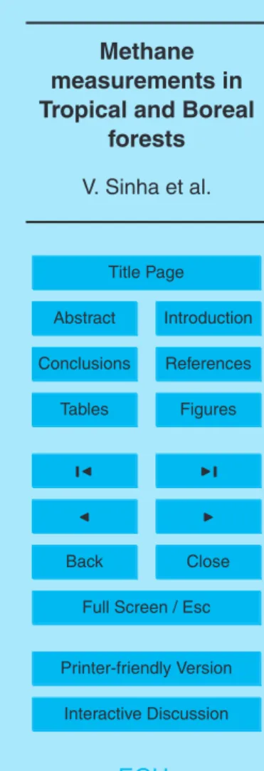 Table 1. Boundary layer heights at Hyyti ¨ala (61 ◦ 51 ′ N, 24 ◦ 17 ′ E, 170 m a.s.l.) Date Time (LT) B.L.Height (m)