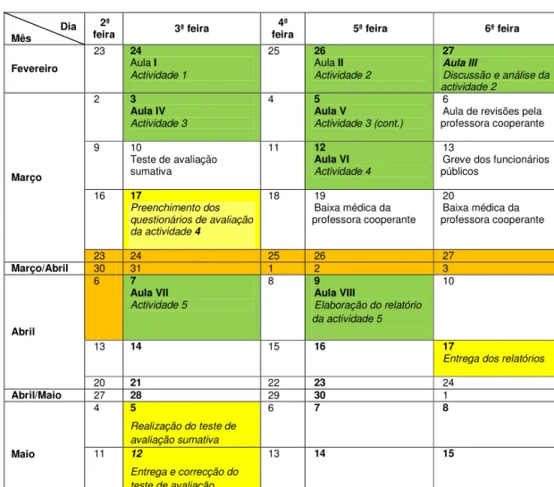 Tabela 1. Calendarização da intervenção lectiva .  A verde aulas leccionadas, a amarelo aulas em que  houve entrega de documentos produzidos pelos alunos e a laranja interrupções lectivas