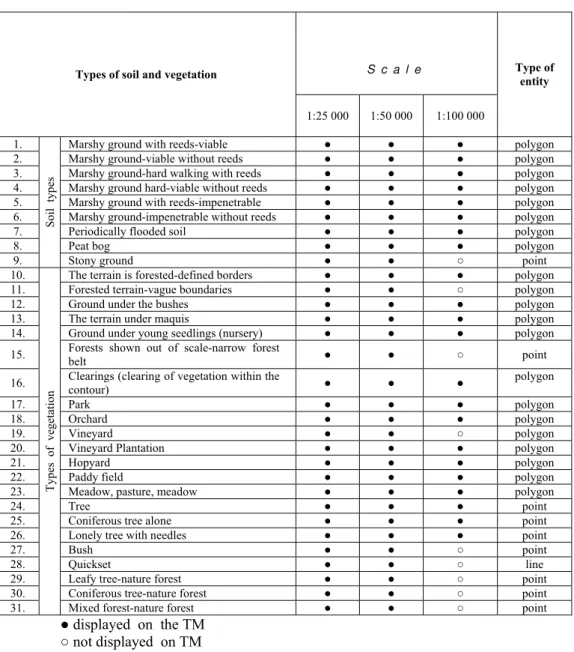 Table 3  Review and density of geographical data of the types of soil and vegetation 