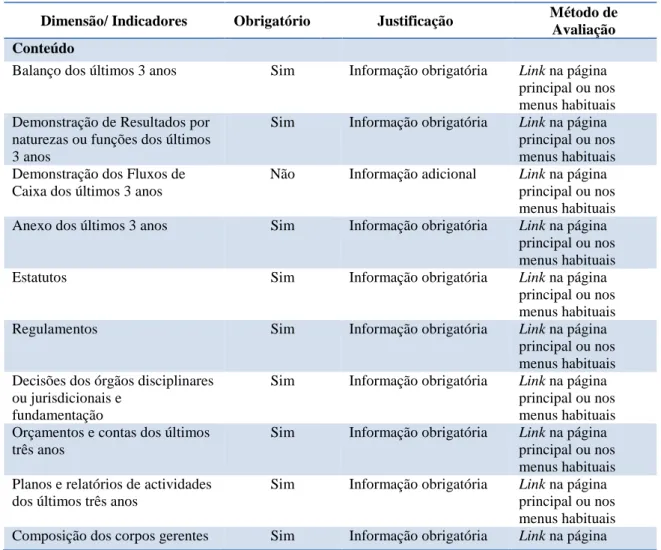 Tabela 16: Matriz de avaliação 