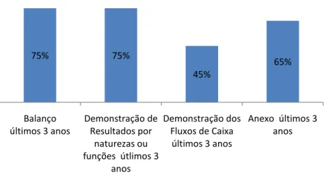 Figura 9: Cumprimento dos requisitos do DL 36-A/2011 