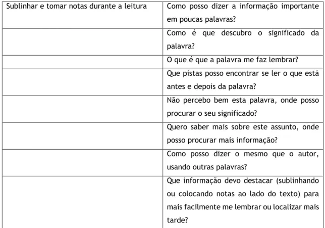 Figura 2 - Exemplos de formas de autoquestionamento do aluno durante a leitura do texto, Inês Sim- Sim-Sim, 2007, p